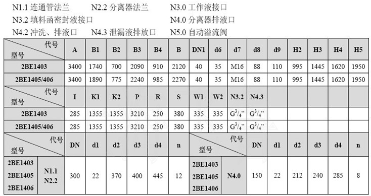 2BEC��ˮ�hʽ��ձð��b�ߴ�D